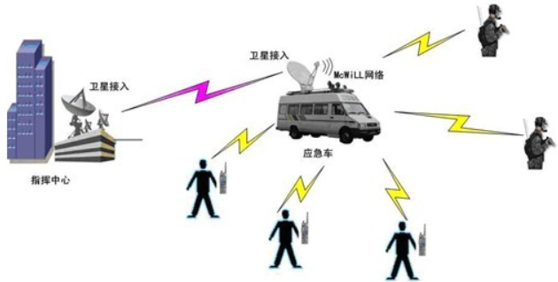 無(wú)線MESH自組網(wǎng)設(shè)備