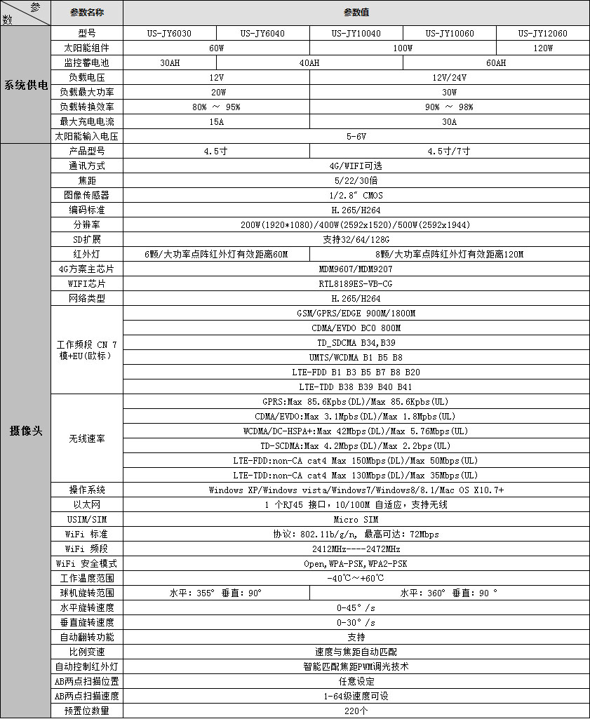 jc-太陽能固定款-規(guī)格參數(shù) 副本.JPG
