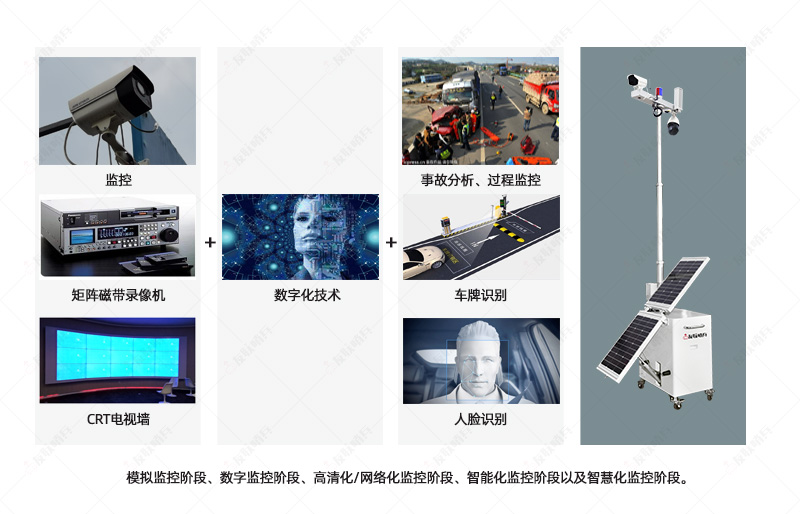 可移動式無線視頻監控設備